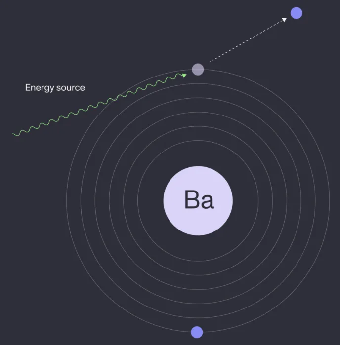 Ba atom diagram.